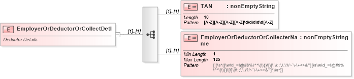 XSD Diagram of EmployerOrDeductorOrCollectDetl in schema itr-6_2018_master_xsd (Income Tax Department India ITR-6)