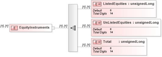 XSD Diagram of EquityInstruments in schema itr-6_2018_master_xsd (Income Tax Department India ITR-6)