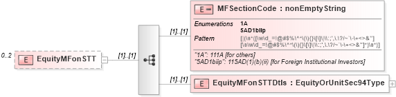 XSD Diagram of EquityMFonSTT in schema itr-6_2018_master_xsd (Income Tax Department India ITR-6)