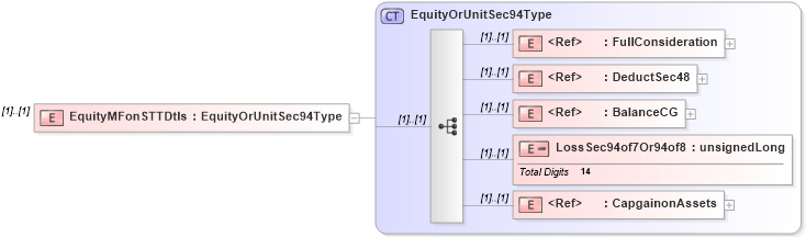 XSD Diagram of EquityMFonSTTDtls in schema itr-6_2018_master_xsd (Income Tax Department India ITR-6)