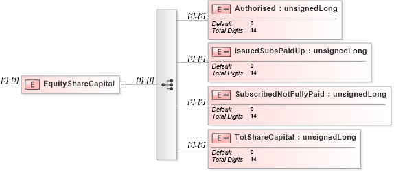 XSD Diagram of EquityShareCapital in schema itr-6_2018_master_xsd (Income Tax Department India ITR-6)