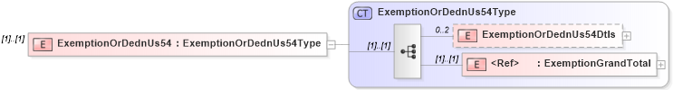 XSD Diagram of ExemptionOrDednUs54 in schema itr-6_2018_master_xsd (Income Tax Department India ITR-6)