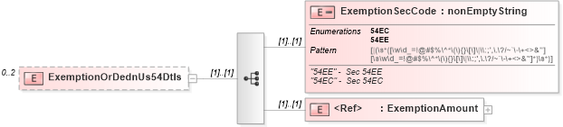 XSD Diagram of ExemptionOrDednUs54Dtls in schema itr-6_2018_master_xsd (Income Tax Department India ITR-6)