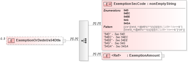XSD Diagram of ExemptionOrDednUs54Dtls in schema itr-6_2018_master_xsd (Income Tax Department India ITR-6)