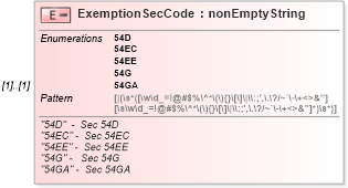 XSD Diagram of ExemptionSecCode in schema itr-6_2018_master_xsd (Income Tax Department India ITR-6)