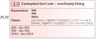 XSD Diagram of ExemptionSecCode in schema itr-6_2018_master_xsd (Income Tax Department India ITR-6)
