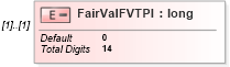 XSD Diagram of FairValFVTPl in schema itr-6_2018_master_xsd (Income Tax Department India ITR-6)