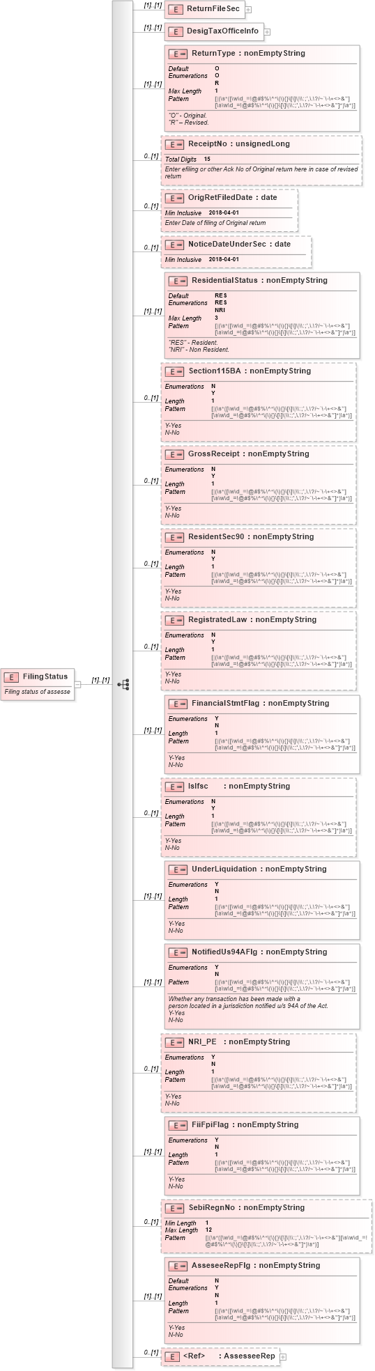 XSD Diagram of FilingStatus in schema itr-6_2018_master_xsd (Income Tax Department India ITR-6)