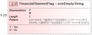 XSD Diagram of FinancialStamentFlag in schema itr-6_2018_master_xsd (Income Tax Department India ITR-6)