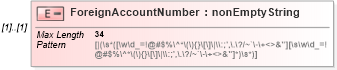 XSD Diagram of ForeignAccountNumber in schema itr-6_2018_master_xsd (Income Tax Department India ITR-6)