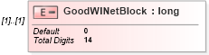 XSD Diagram of GoodWlNetBlock in schema itr-6_2018_master_xsd (Income Tax Department India ITR-6)