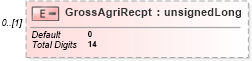 XSD Diagram of GrossAgriRecpt in schema itr-6_2018_master_xsd (Income Tax Department India ITR-6)
