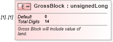 XSD Diagram of GrossBlock in schema itr-6_2018_master_xsd (Income Tax Department India ITR-6)