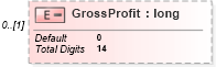 XSD Diagram of GrossProfit in schema itr-6_2018_master_xsd (Income Tax Department India ITR-6)