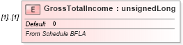 XSD Diagram of GrossTotalIncome in schema itr-6_2018_master_xsd (Income Tax Department India ITR-6)