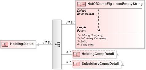 XSD Diagram of HoldingStatus in schema itr-6_2018_master_xsd (Income Tax Department India ITR-6)