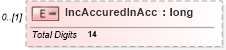 XSD Diagram of IncAccuredInAcc in schema itr-6_2018_master_xsd (Income Tax Department India ITR-6)