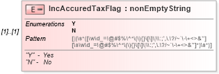 XSD Diagram of IncAccuredTaxFlag in schema itr-6_2018_master_xsd (Income Tax Department India ITR-6)