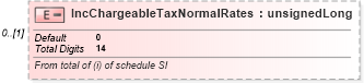 XSD Diagram of IncChargeableTaxNormalRates in schema itr-6_2018_master_xsd (Income Tax Department India ITR-6)
