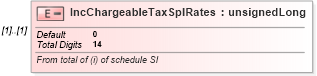 XSD Diagram of IncChargeableTaxSplRates in schema itr-6_2018_master_xsd (Income Tax Department India ITR-6)