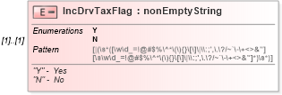 XSD Diagram of IncDrvTaxFlag in schema itr-6_2018_master_xsd (Income Tax Department India ITR-6)