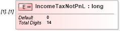 XSD Diagram of IncomeTaxNotPnL in schema itr-6_2018_master_xsd (Income Tax Department India ITR-6)