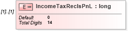 XSD Diagram of IncomeTaxReclsPnL in schema itr-6_2018_master_xsd (Income Tax Department India ITR-6)