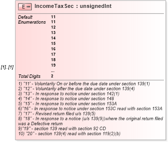 XSD Diagram of IncomeTaxSec in schema itr-6_2018_master_xsd (Income Tax Department India ITR-6)
