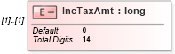 XSD Diagram of IncTaxAmt in schema itr-6_2018_master_xsd (Income Tax Department India ITR-6)