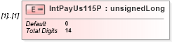 XSD Diagram of IntPayUs115P in schema itr-6_2018_master_xsd (Income Tax Department India ITR-6)