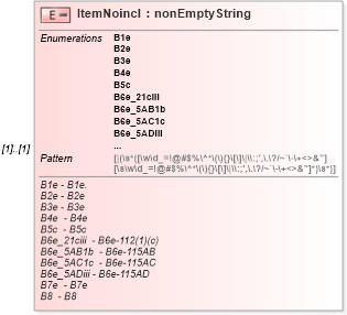 XSD Diagram of ItemNoincl in schema itr-6_2018_master_xsd (Income Tax Department India ITR-6)