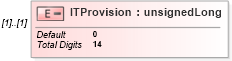 XSD Diagram of ITProvision in schema itr-6_2018_master_xsd (Income Tax Department India ITR-6)