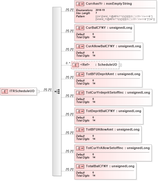XSD Diagram of ITRScheduleUD in schema itr-6_2018_master_xsd (Income Tax Department India ITR-6)