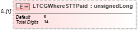 XSD Diagram of LTCGWhereSTTPaid in schema itr-6_2018_master_xsd (Income Tax Department India ITR-6)