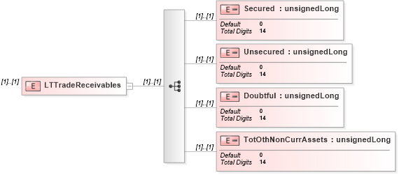 XSD Diagram of LTTradeReceivables in schema itr-6_2018_master_xsd (Income Tax Department India ITR-6)