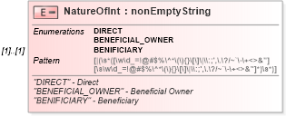 XSD Diagram of NatureOfInt in schema itr-6_2018_master_xsd (Income Tax Department India ITR-6)