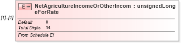 XSD Diagram of NetAgricultureIncomeOrOtherIncomeForRate in schema itr-6_2018_master_xsd (Income Tax Department India ITR-6)