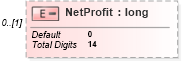 XSD Diagram of NetProfit in schema itr-6_2018_master_xsd (Income Tax Department India ITR-6)