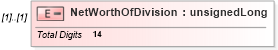 XSD Diagram of NetWorthOfDivision in schema itr-6_2018_master_xsd (Income Tax Department India ITR-6)