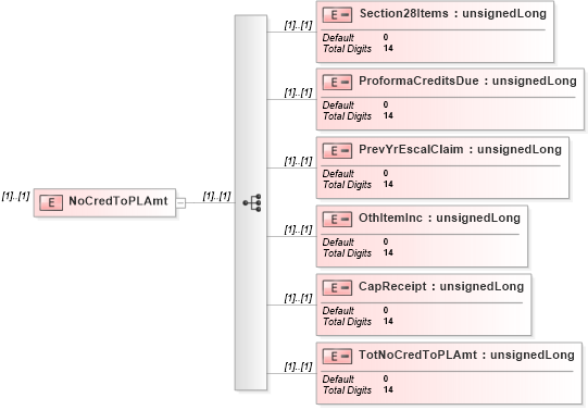 XSD Diagram of NoCredToPLAmt in schema itr-6_2018_master_xsd (Income Tax Department India ITR-6)