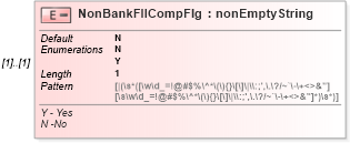 XSD Diagram of NonBankFIICompFlg in schema itr-6_2018_master_xsd (Income Tax Department India ITR-6)