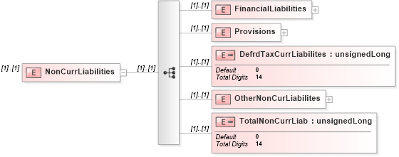 XSD Diagram of NonCurrLiabilities in schema itr-6_2018_master_xsd (Income Tax Department India ITR-6)