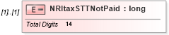 XSD Diagram of NRItaxSTTNotPaid in schema itr-6_2018_master_xsd (Income Tax Department India ITR-6)