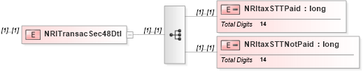 XSD Diagram of NRITransacSec48Dtl in schema itr-6_2018_master_xsd (Income Tax Department India ITR-6)