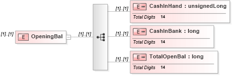 XSD Diagram of OpeningBal in schema itr-6_2018_master_xsd (Income Tax Department India ITR-6)