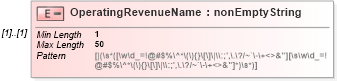 XSD Diagram of OperatingRevenueName in schema itr-6_2018_master_xsd (Income Tax Department India ITR-6)