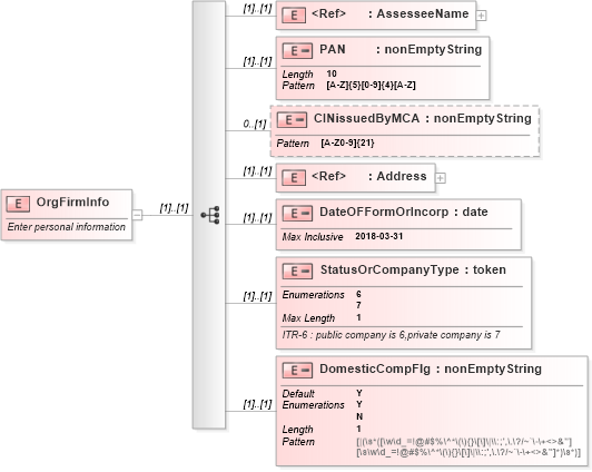 XSD Diagram of OrgFirmInfo in schema itr-6_2018_master_xsd (Income Tax Department India ITR-6)