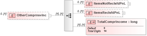 XSD Diagram of OtherComprnsvInc in schema itr-6_2018_master_xsd (Income Tax Department India ITR-6)
