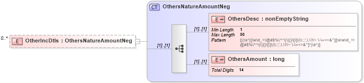 XSD Diagram of OtherIncDtls in schema itr-6_2018_master_xsd (Income Tax Department India ITR-6)