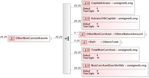 XSD Diagram of OtherNonCurrentAssets in schema itr-6_2018_master_xsd (Income Tax Department India ITR-6)
